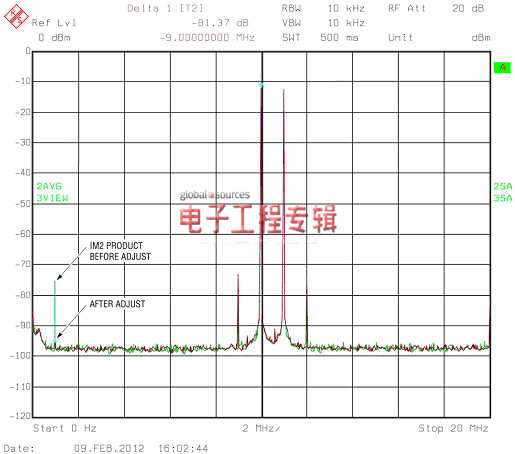 优化超宽带直接转换接收器的性能（电子工程专辑）