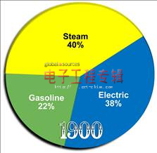 先进的配电系统设计工具迎接电动汽车设计挑战（电子工程专辑）