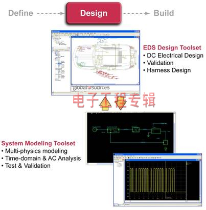 先进的配电系统设计工具迎接电动汽车设计挑战（电子工程专辑）