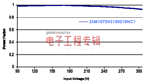 晶门科技新推智能高功率LED电源模块SSM1072HS（电子工程专辑）