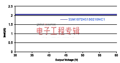 晶门科技新推智能高功率LED电源模块SSM1072HS（电子工程专辑）