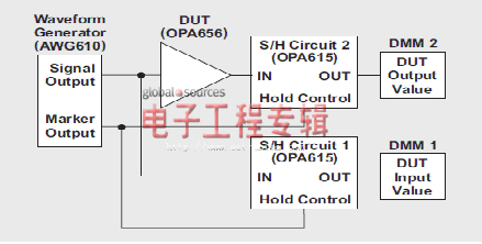 使用采样保持方法建立运算放大器时间测定（电子工程专辑）