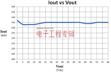 基于TRUEC<sup>2</sup>技术的LED恒流控制（电子工程专辑）