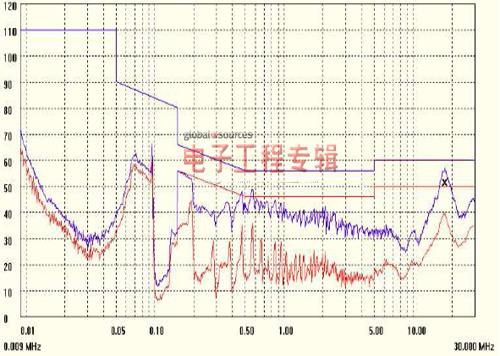 基于TRUEC<sup>2</sup>技术的LED恒流控制（电子工程专辑）