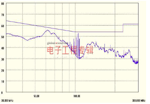 基于TRUEC<sup>2</sup>技术的LED恒流控制（电子工程专辑）