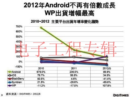 (电子工程专辑)