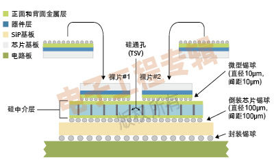 (电子工程专辑)