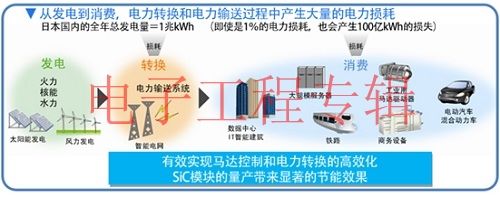 罗姆确立了世界首家