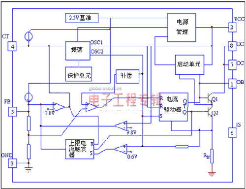 电流模式PWM控制器满足绿色电源设计需求（电子工程专辑）