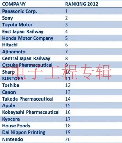 (电子工程专辑)