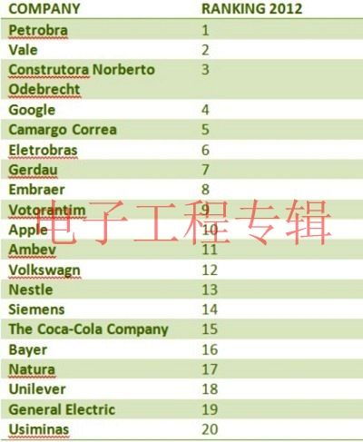 (电子工程专辑)