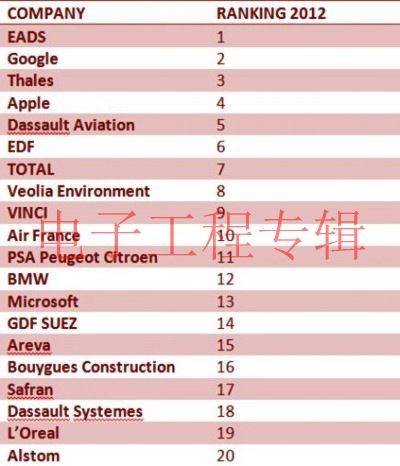 (电子工程专辑)