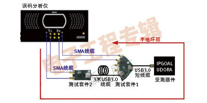 (电子工程专辑)