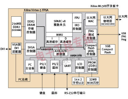 (电子工程专辑)