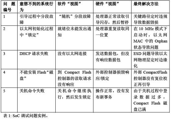 (电子工程专辑)