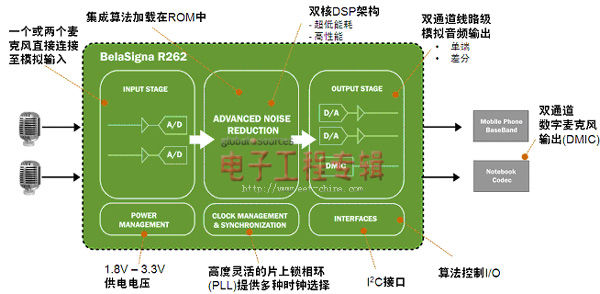 用于智能手机及平板等的BelaSigna R262语音捕获方案（电子工程专辑）