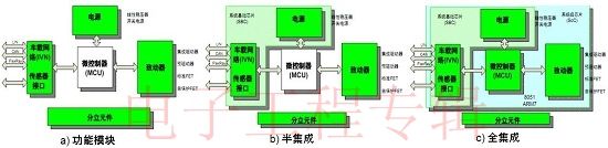 (电子工程专辑)