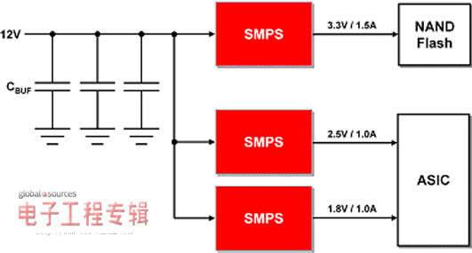 如何选择最佳SSD电源解决方案（电子工程专辑）