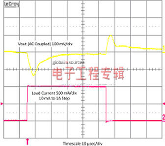 如何选择最佳SSD电源解决方案（电子工程专辑）