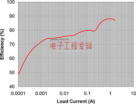 如何选择最佳SSD电源解决方案（电子工程专辑）