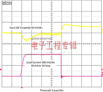 如何选择最佳SSD电源解决方案（电子工程专辑）