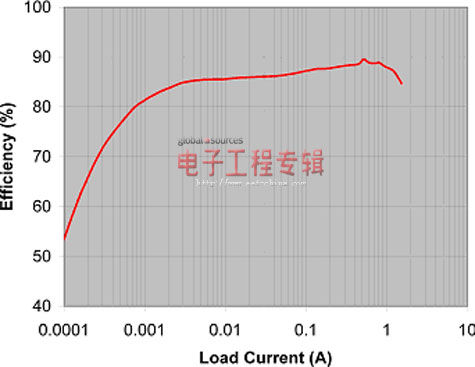 如何选择最佳SSD电源解决方案（电子工程专辑）