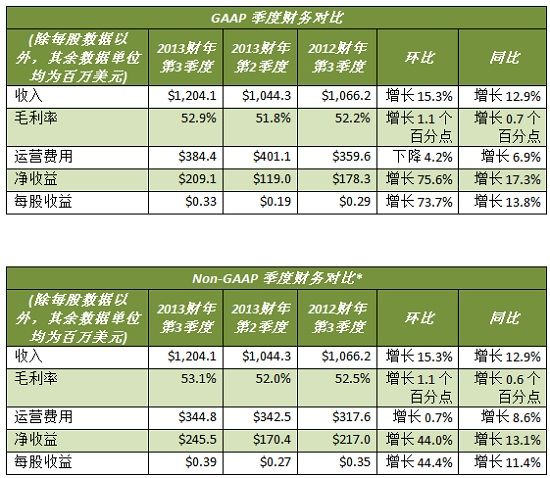 (电子工程专辑)