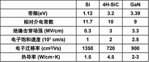 聚焦“SiC”与“GaN”功率元器件领域的探索与发展（电子工程专辑）