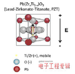 基于FRAM的MCU将低功耗应用的安全性提升到新高度（电子工程专辑）