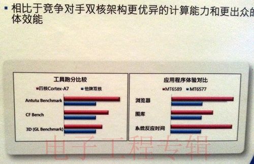 (电子工程专辑)