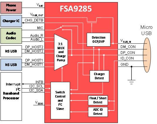 用于连接、保护和检测的移动IC（电子工程专辑）