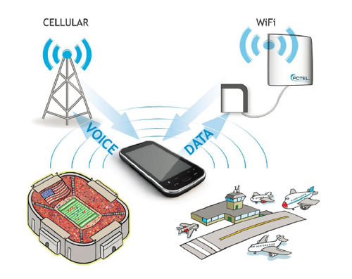 Cellular Offloading：无线高密度接入的解决方案（电子工程专辑）