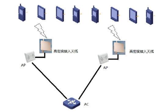 Cellular Offloading：无线高密度接入的解决方案（电子工程专辑）