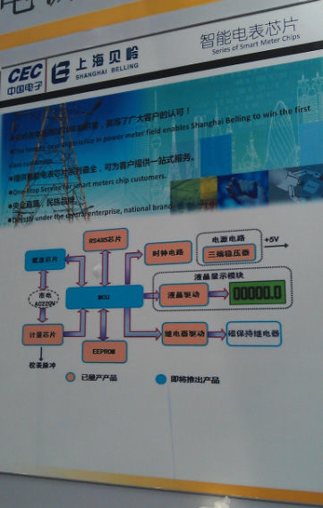 智能电网前景可期，本土IC厂商加紧布局（电子工程专辑）