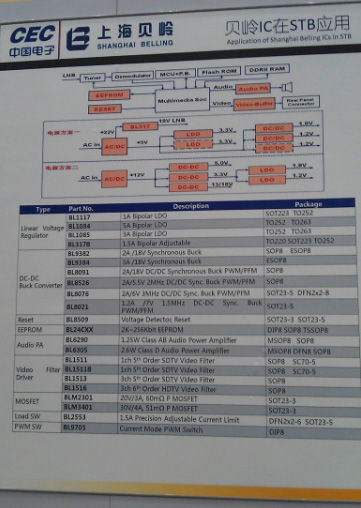 智能电网前景可期，本土IC厂商加紧布局（电子工程专辑）