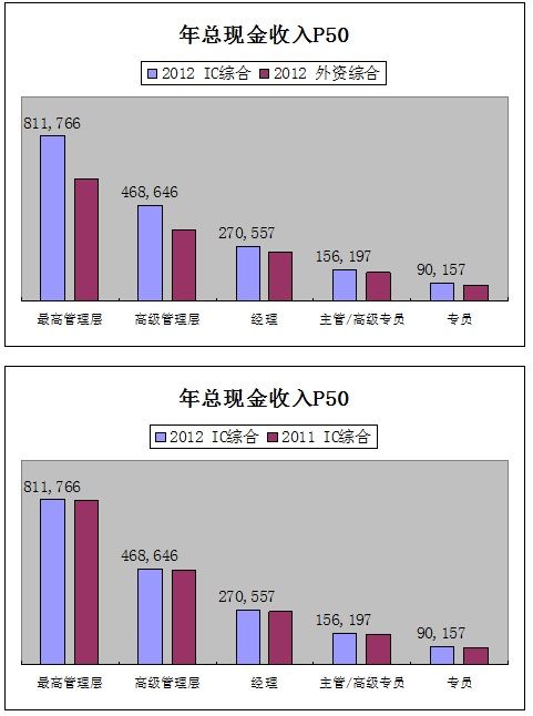 (电子工程专辑)