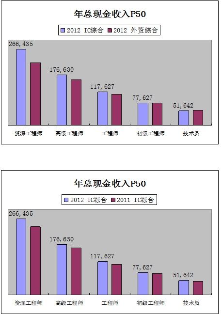 (电子工程专辑)