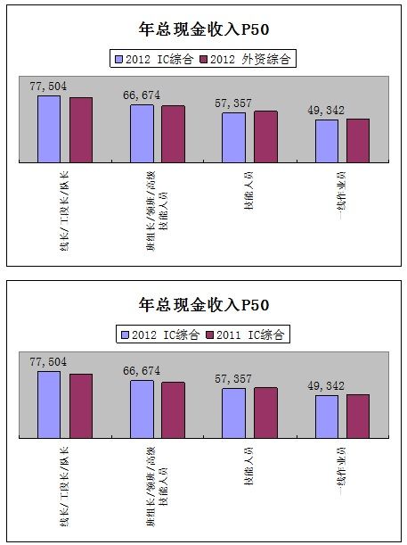 (电子工程专辑)