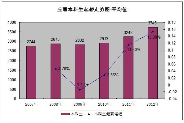 (电子工程专辑)