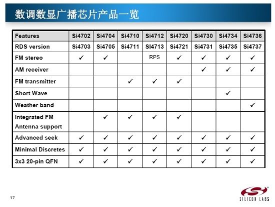 (电子工程专辑)