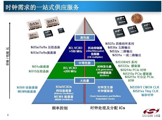 (电子工程专辑)