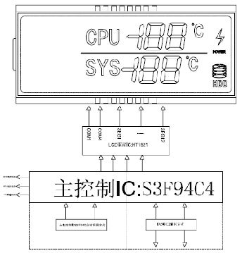 研祥发布第3代新概念工控机IPC-820（电子工程专辑）