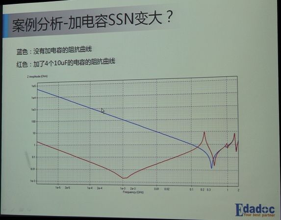 (电子工程专辑)