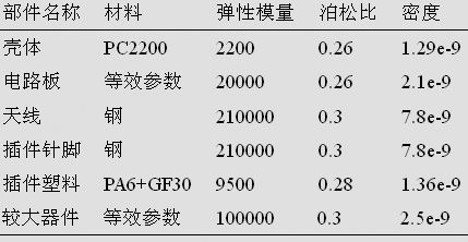 某型汽车电子控制器的模态仿真分析（电子工程专辑）