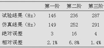 某型汽车电子控制器的模态仿真分析（电子工程专辑）