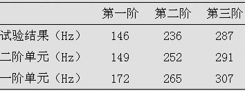 某型汽车电子控制器的模态仿真分析（电子工程专辑）