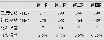 某型汽车电子控制器的模态仿真分析（电子工程专辑）