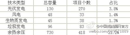 (电子工程专辑)