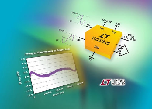 Linear提供新款模数转换器LTC2378-20（电子工程专辑）