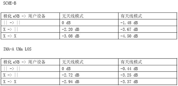 应对八天线LTE测试的挑战（电子工程专辑）